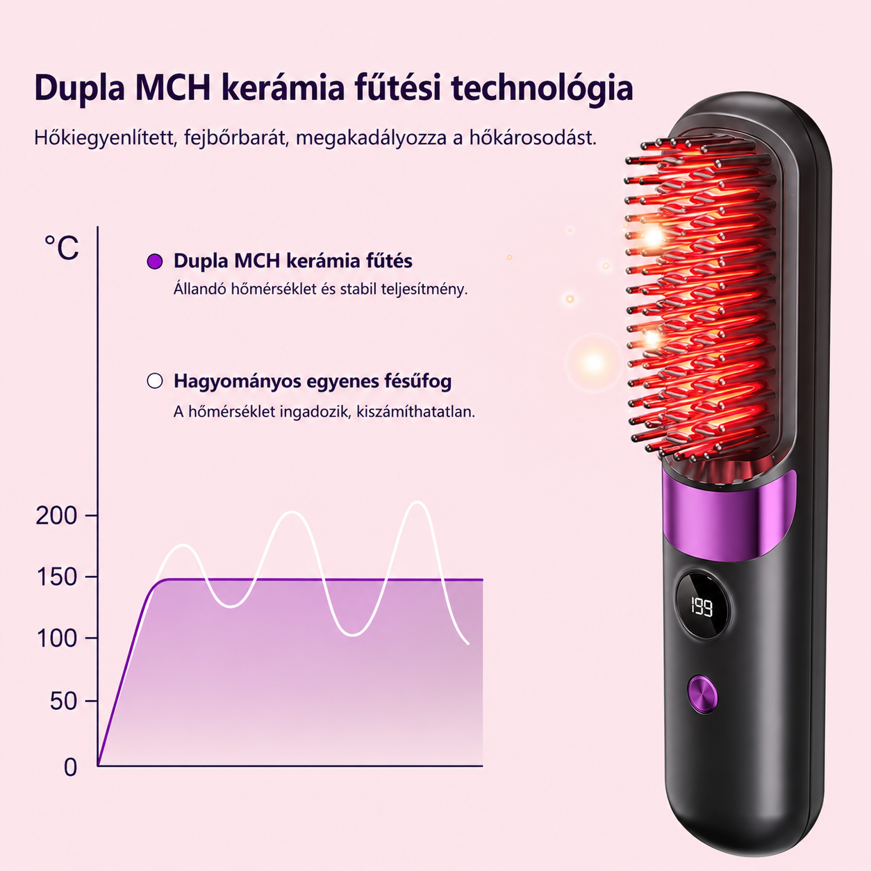 OnlyHair Hungary™ - Hordozható hajformázó